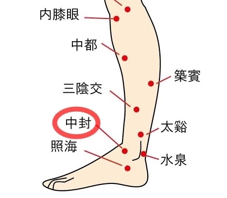 ツボで解決】おけつは慢性疾患のもと！｜おかだ鍼灸院